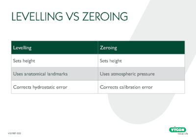 Levelling vs Zeroing