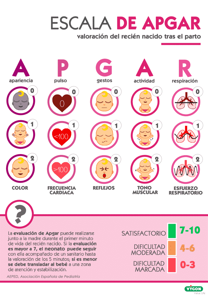 Escala de apgar