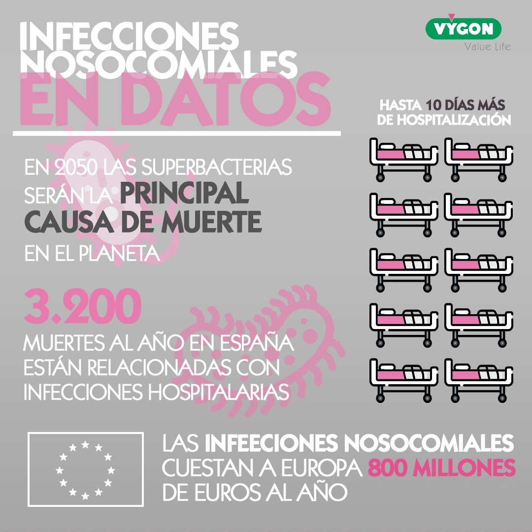 Infecciones nosocomiales en datos