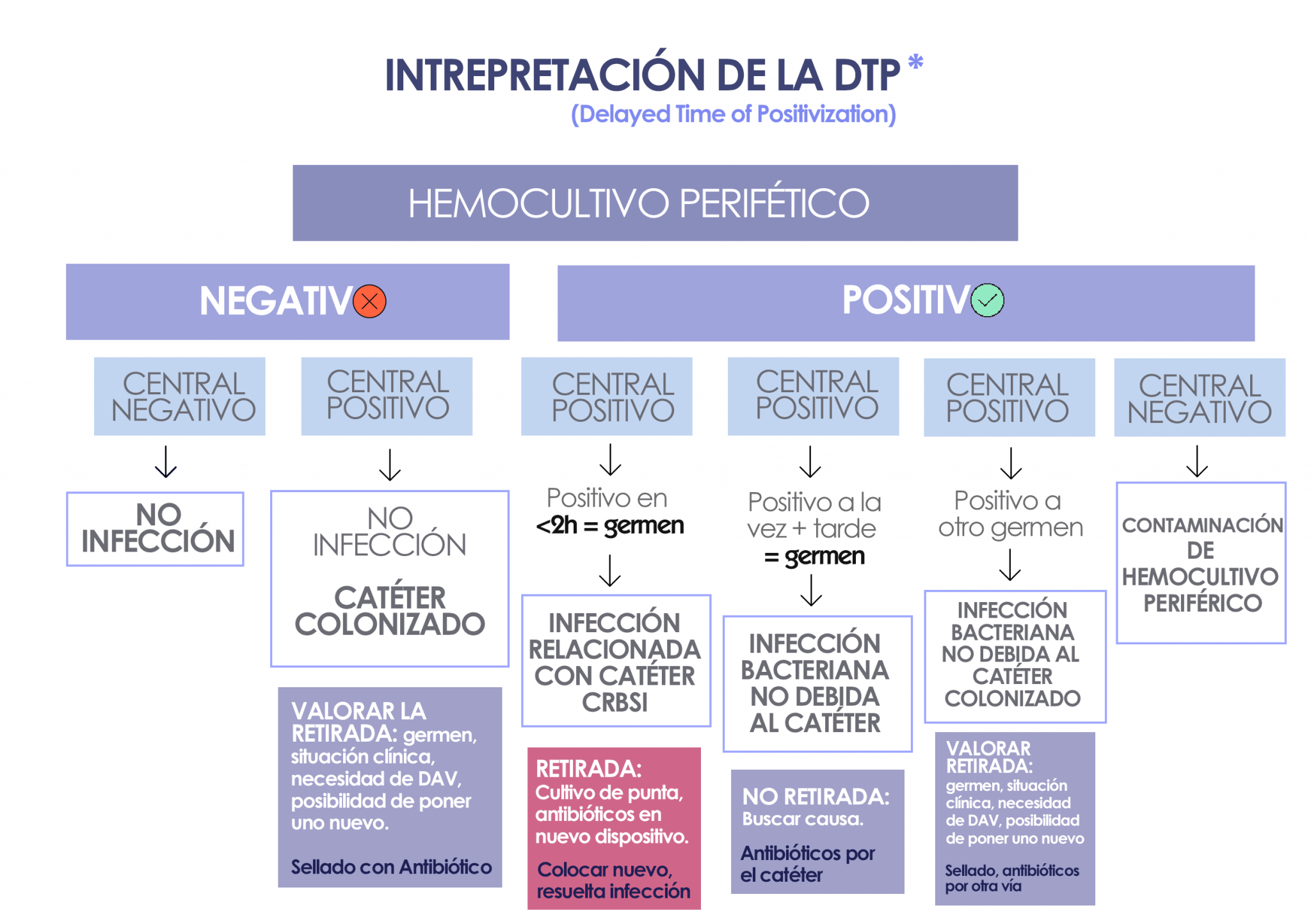  Cu ndo Tengo Que Retirar Un PICC Si Creo Que Se Ha Infectado 