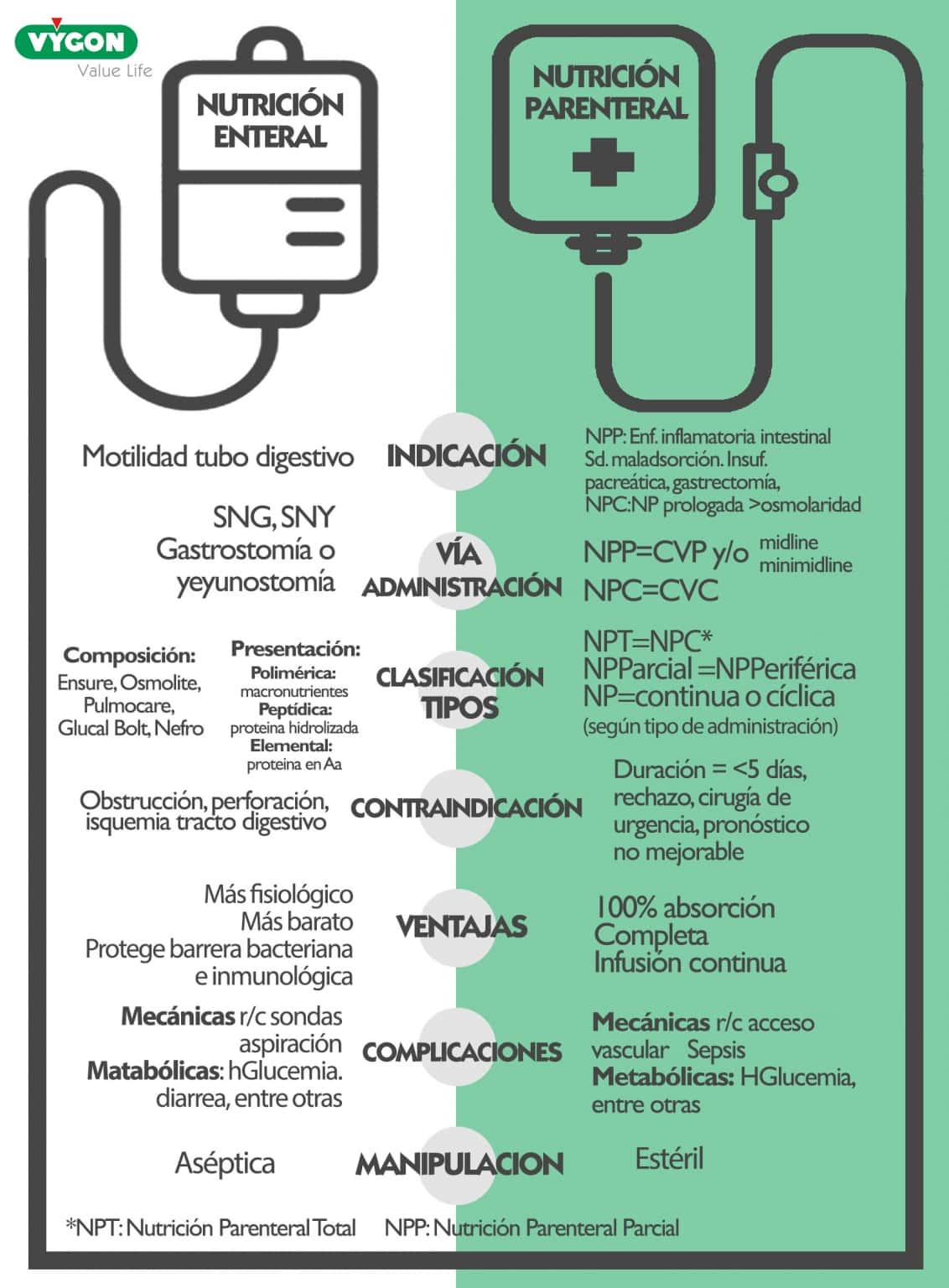 Diferença Entre Nutrição Enteral E Parenteral - EDUBRAINAZ