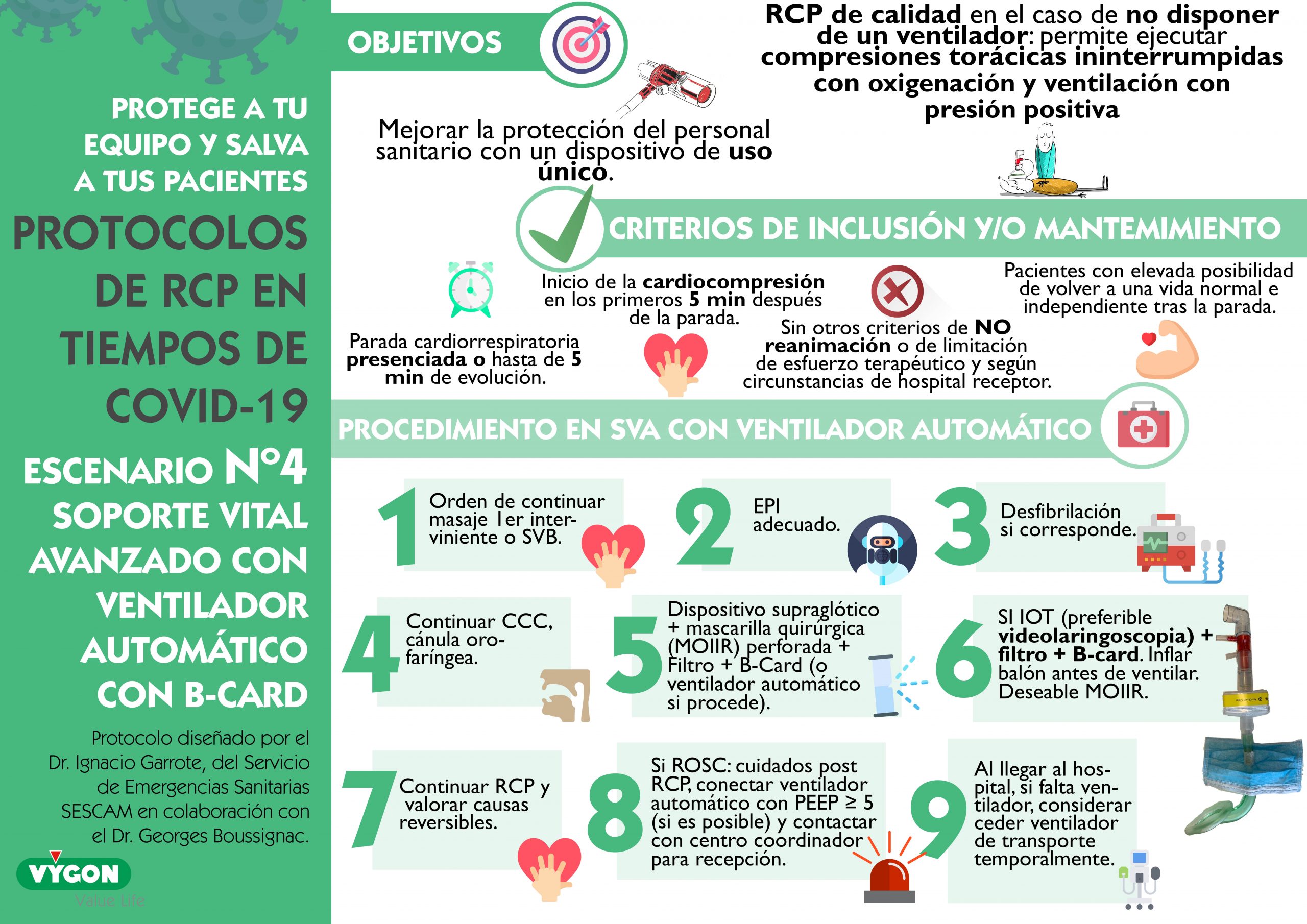 Protocolo De RCP En Tiempos De COVID-19 - Campus Vygon