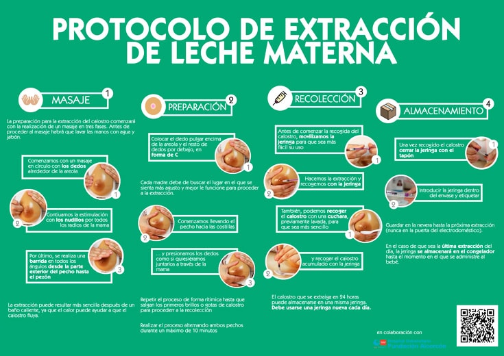 Protocolo de extracción de leche materna