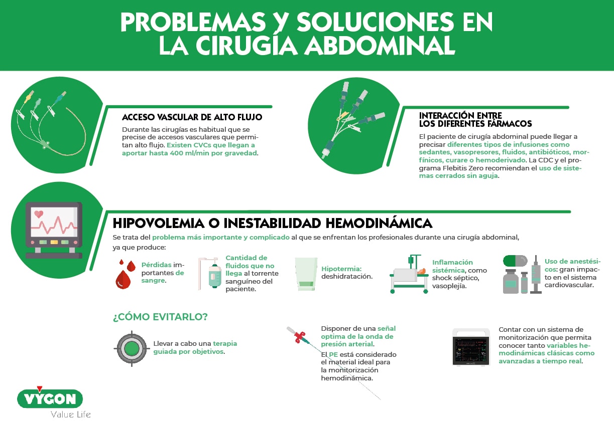 cirugía abdominal problemas y soluciones