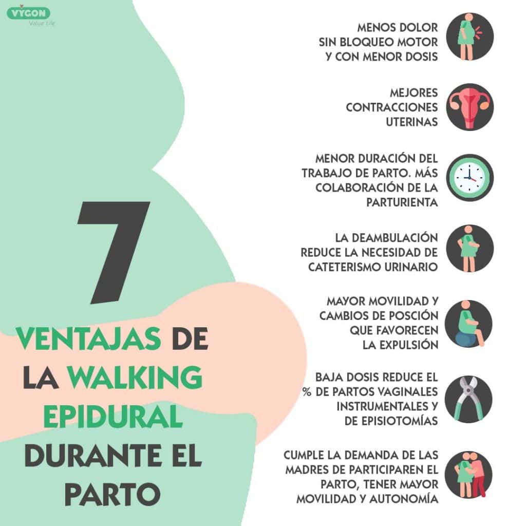 La tendencia hacia la walking epidural en el parto y sus ventajas