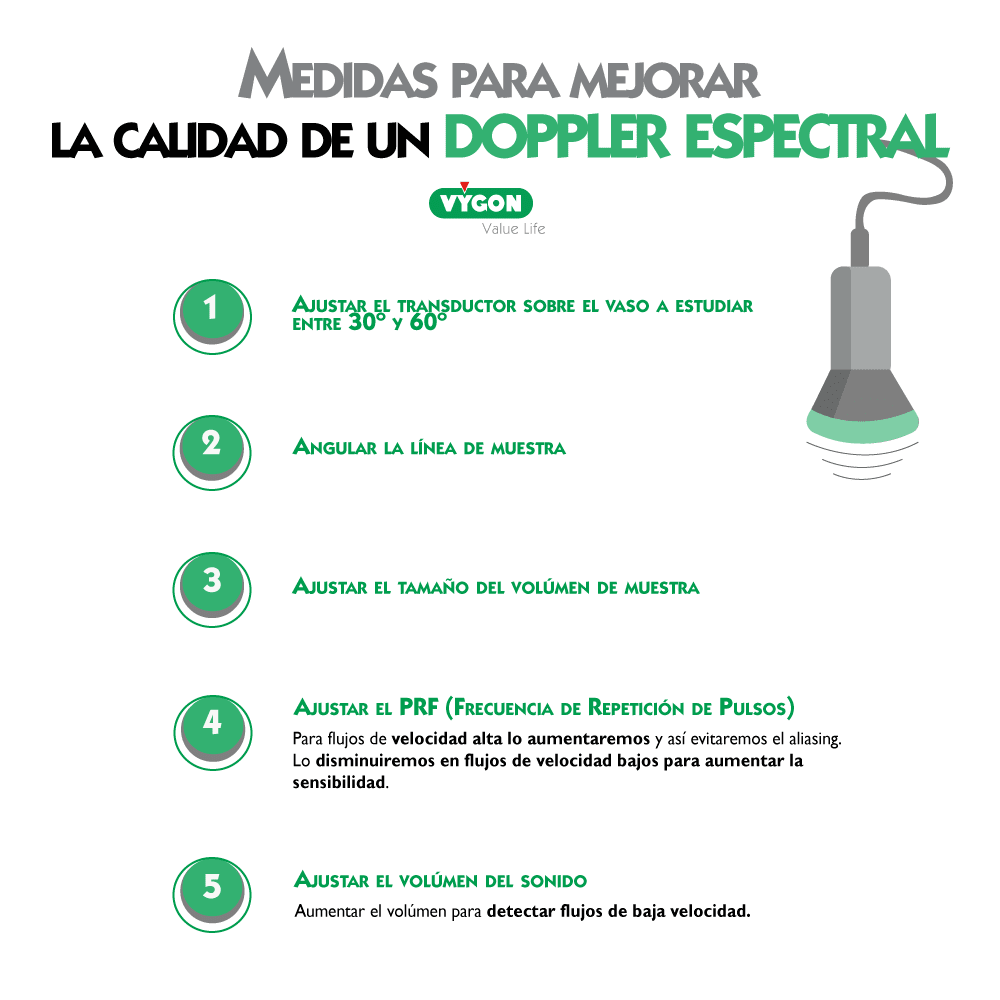 Ecografía Doppler: Principios Y Aplicaciones Básicas Para El Acceso ...