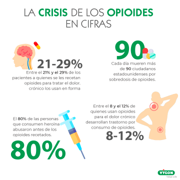 Qué Es La Crisis De Los Opioides De EEUU Y Cómo Podemos Evitarla