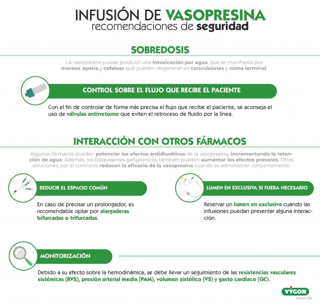 vasopresina