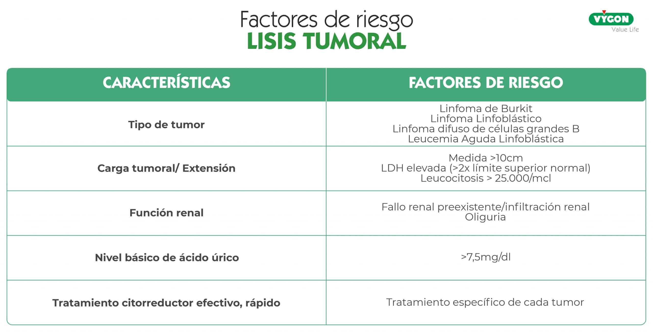 Síndrome De Lisis Tumoral, Un Caso Clínico Pediátrico Presentado Por La ...