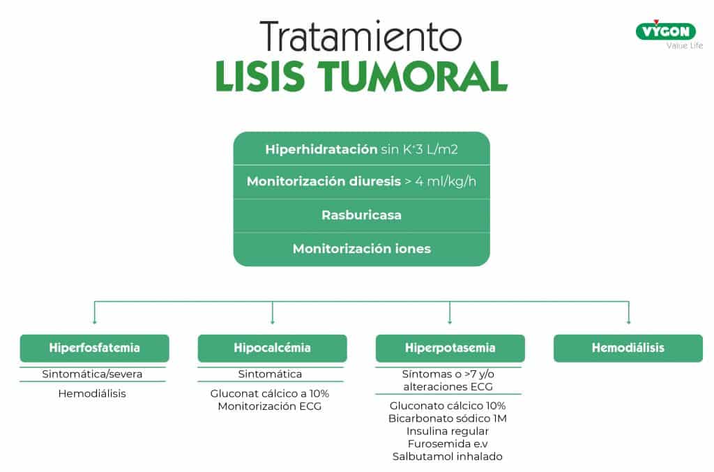 Síndrome de lisis tumoral un caso clínico pediátrico presentado por la Dra Sonia Brió Campus