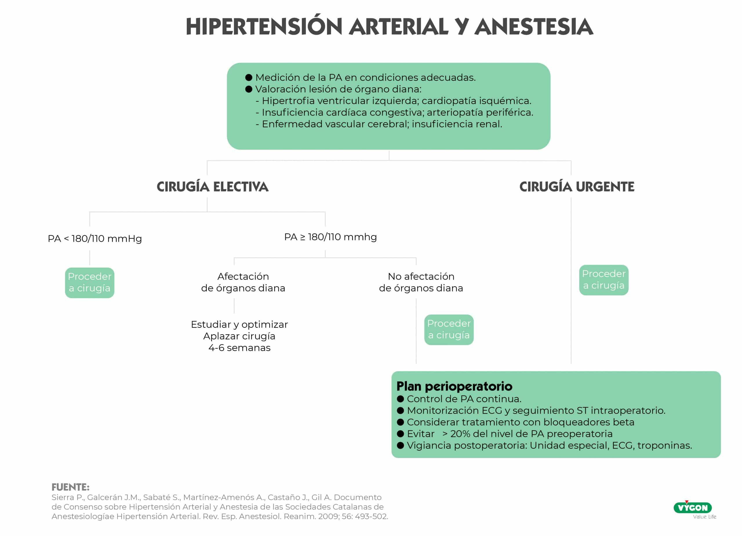 hipertensión arterial y anestesia