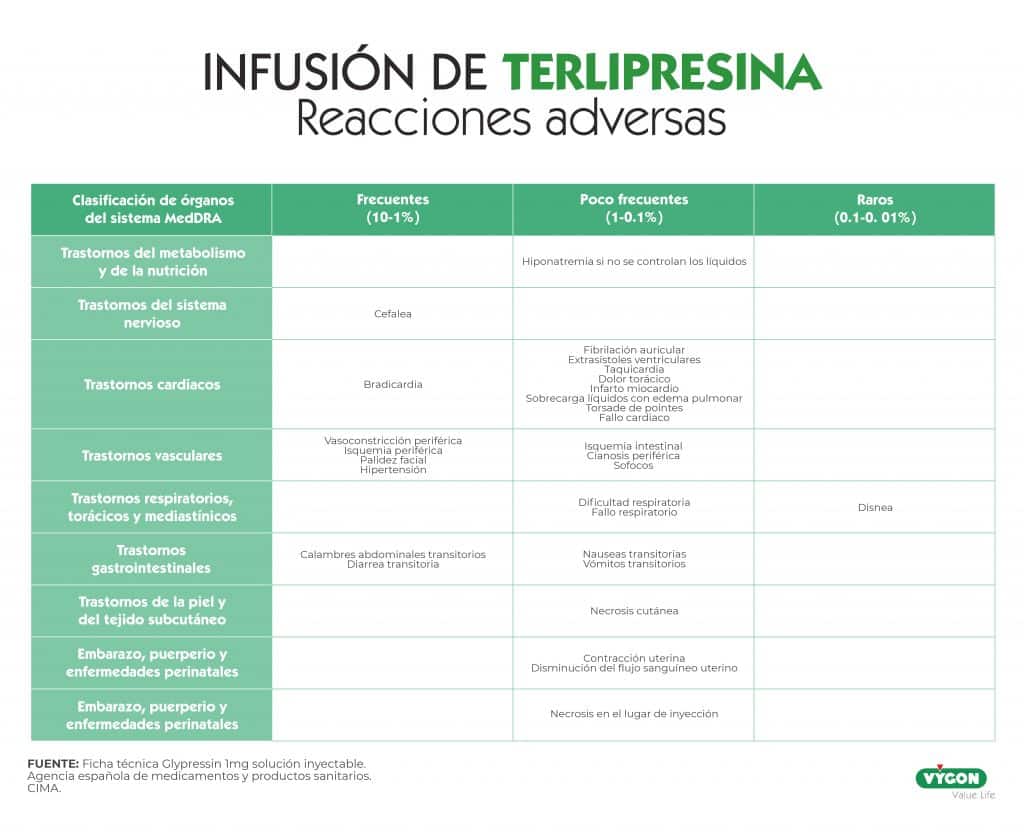 reacciones adversas terlipresina
