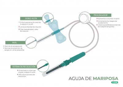 Aguja mariposa para la extracción de sangre en neonatos