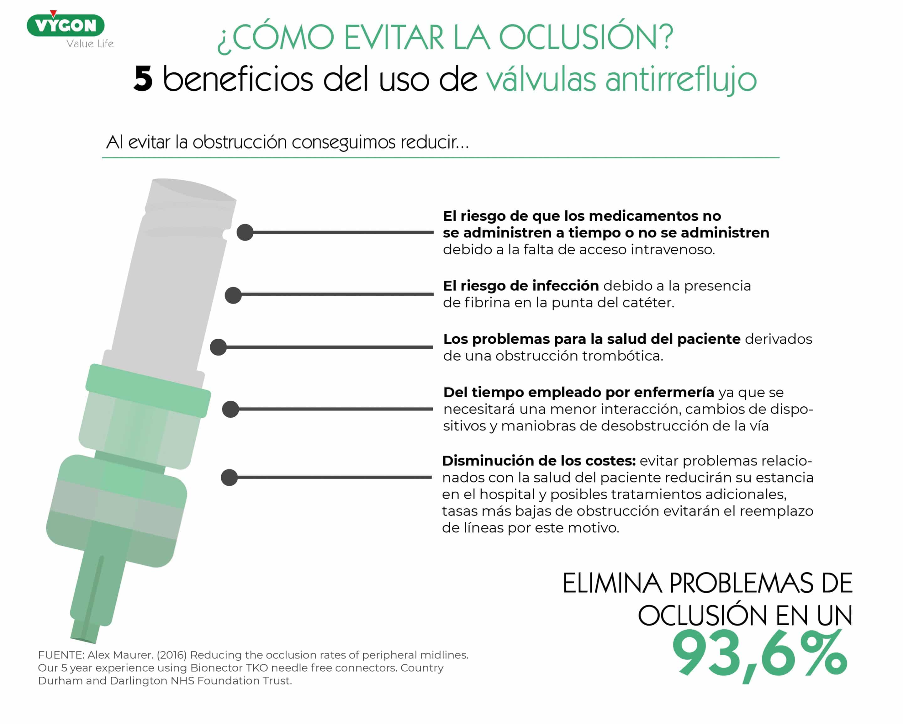 ¿Cómo evitar la oclusión? Válvulas antirreflujo