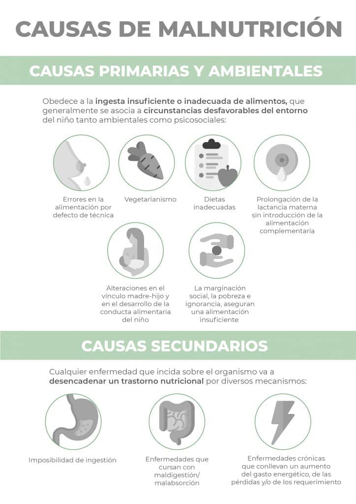 Causas de malnutrición neonatos