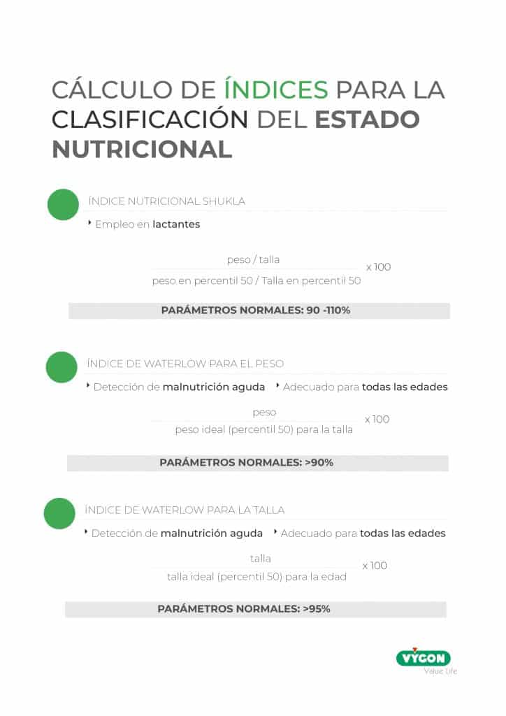 Cálculo de índices para la clasificación del estado nutricional