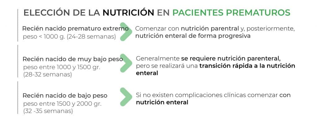 Elección de la nutrición en pacientes prematuros