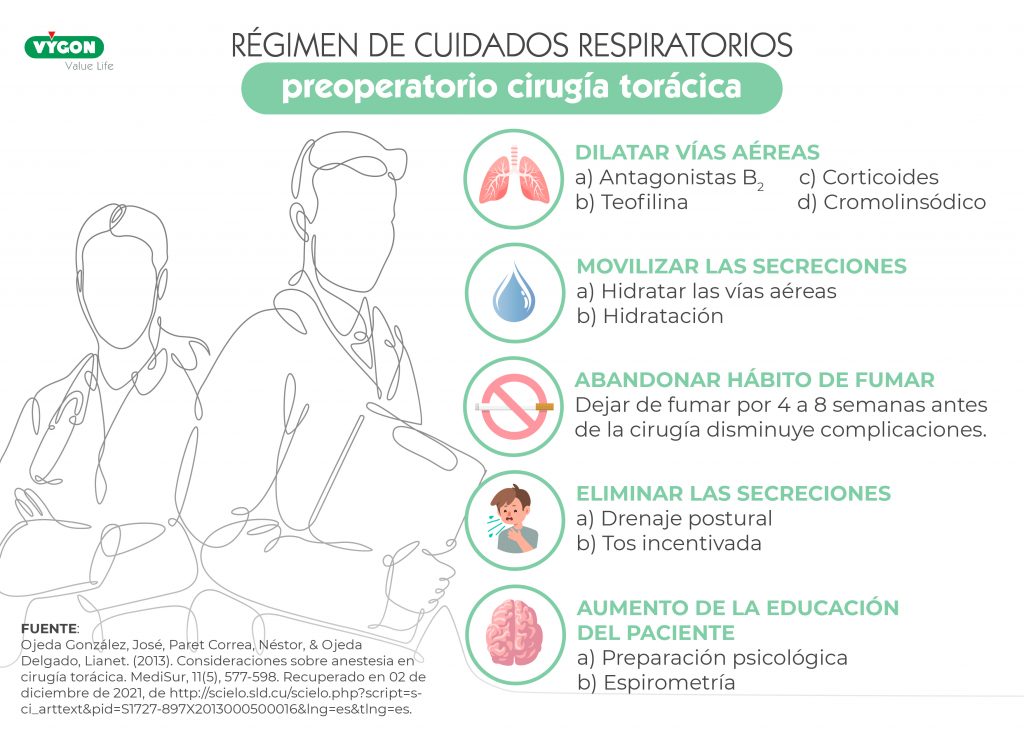 Régimen de cuidados respiratorios preoperatorio cirugía torácica