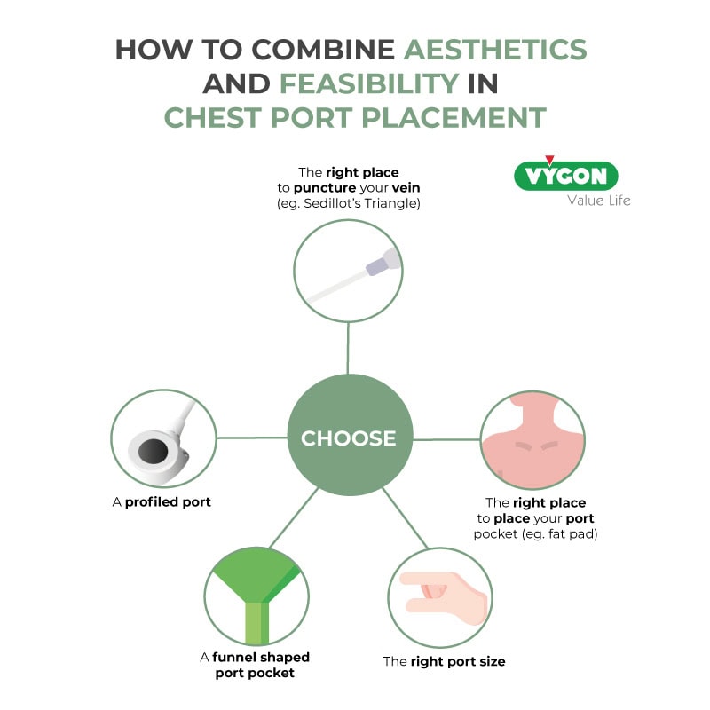 How-to-combine-aesthetics-and-feasibility-in-chest-port-placement-Choose