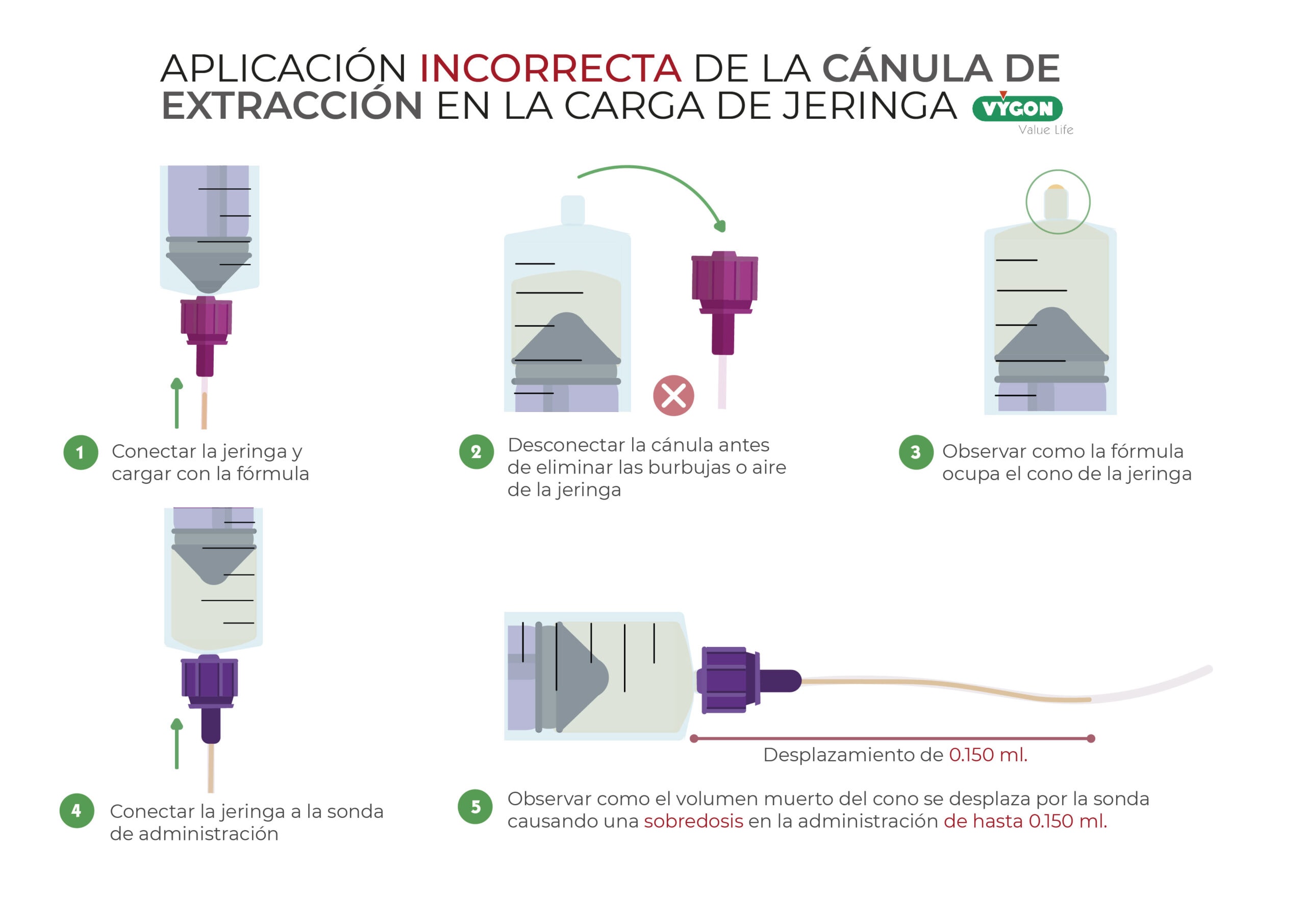 Paso a paso cánula incorrecto_Mesa de trabajo 1