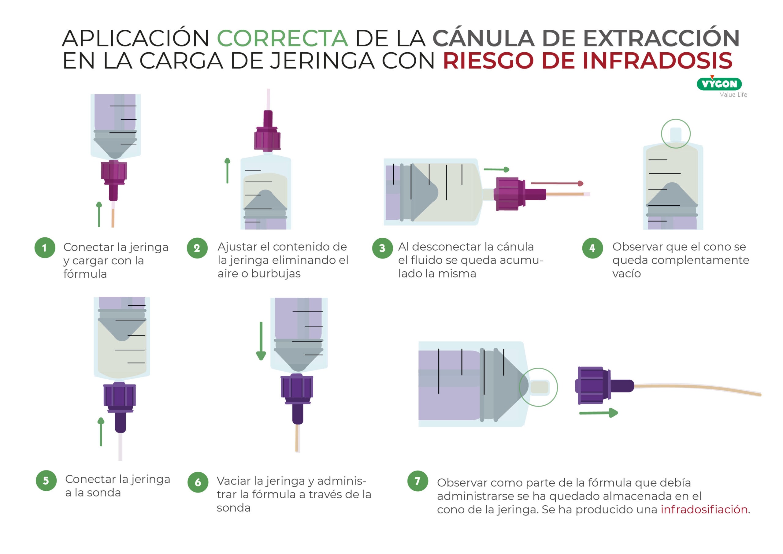 Paso a paso cánula infrasobredosis - copia_Mesa de trabajo 1