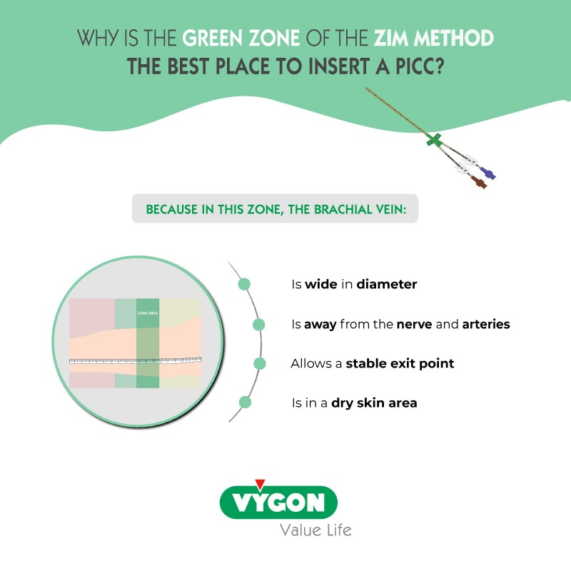 green-zone-zim-method