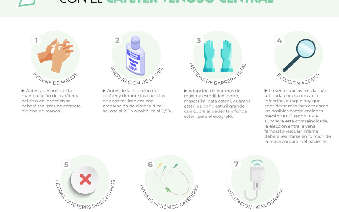 7 Estratégicas para evitar las infecciones del torrente sanguíneo relacionadas con el catéter venoso central