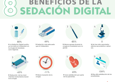 8 Beneficios de la Sedación Digital