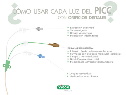 PICC multilumen con orificios distales o con orificios distantes: ¿cuál ...