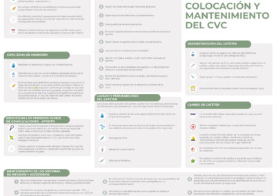 Recomendaciones colocación y mantenimiento del CVC