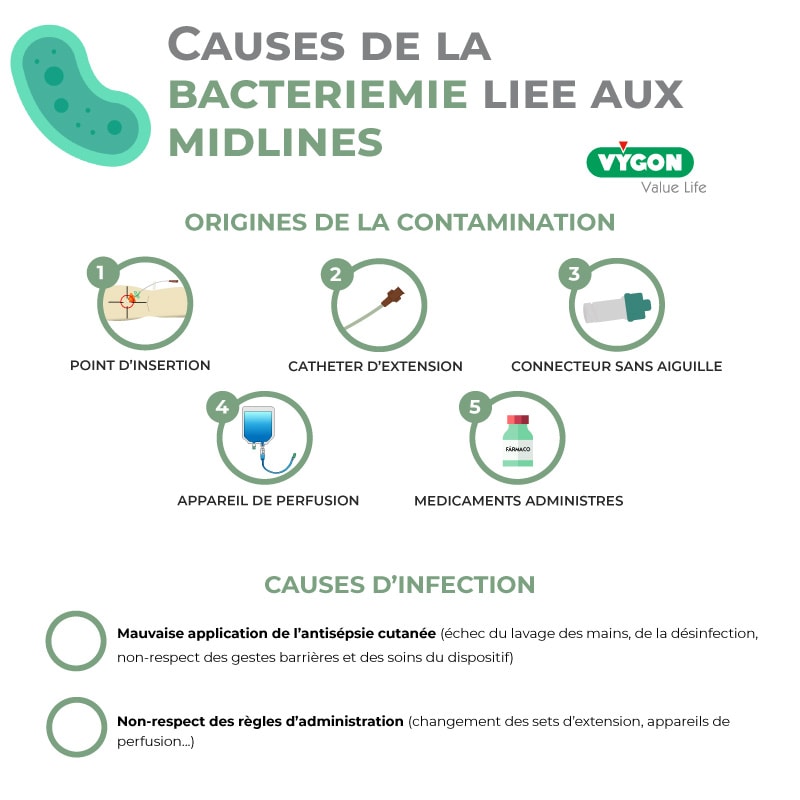 causes-bacteriemie-midlines