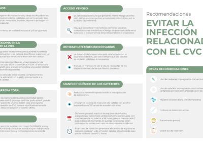 Recomendaciones para evitar la infección relacionada con el CVC