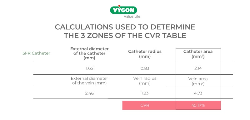 Calculations-used-to-determine-the-3-zones-of-the-CVR-table