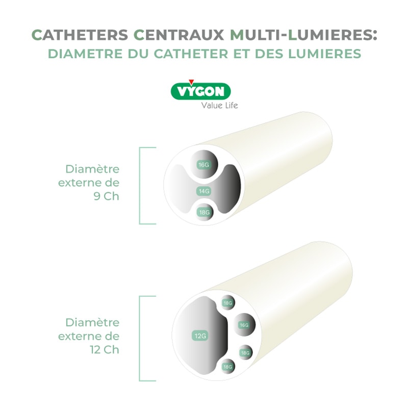 Catheters-centraux-multi-lumieres-diametre-catheter-et-lumieres