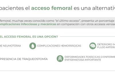 ¿En qué pacientes el acceso femoral es una alternativa viable?
