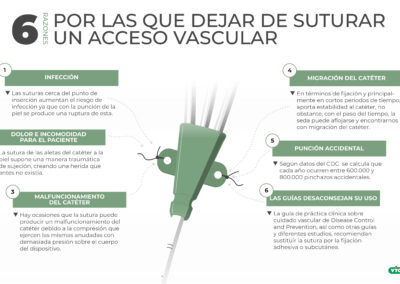 6 Razones por las que dejar de suturar un acceso vascular