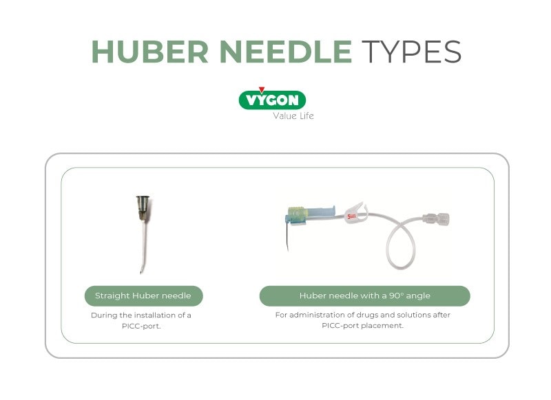 Huber-needle-types