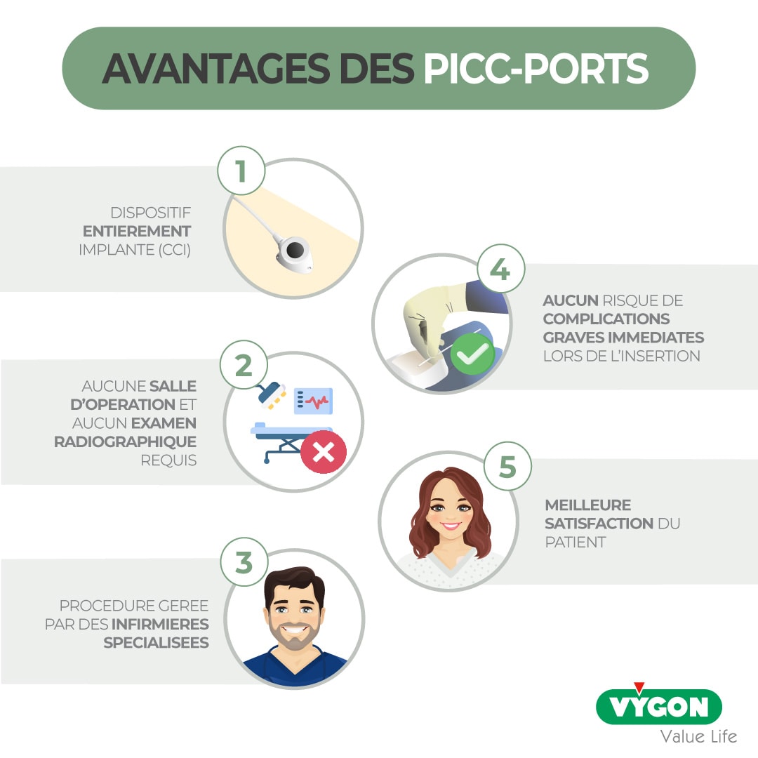 Avantages-PICC-ports