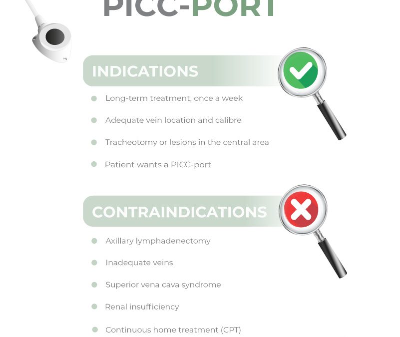 PICC-port indications