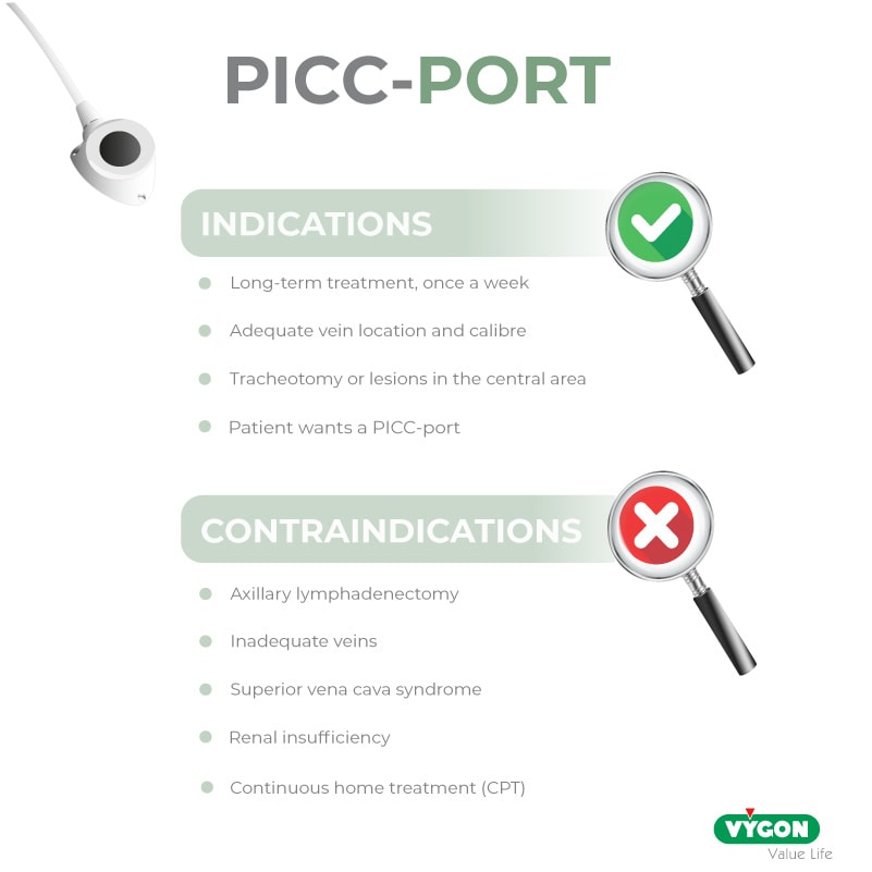 Indications-Contradindications-PICC-port