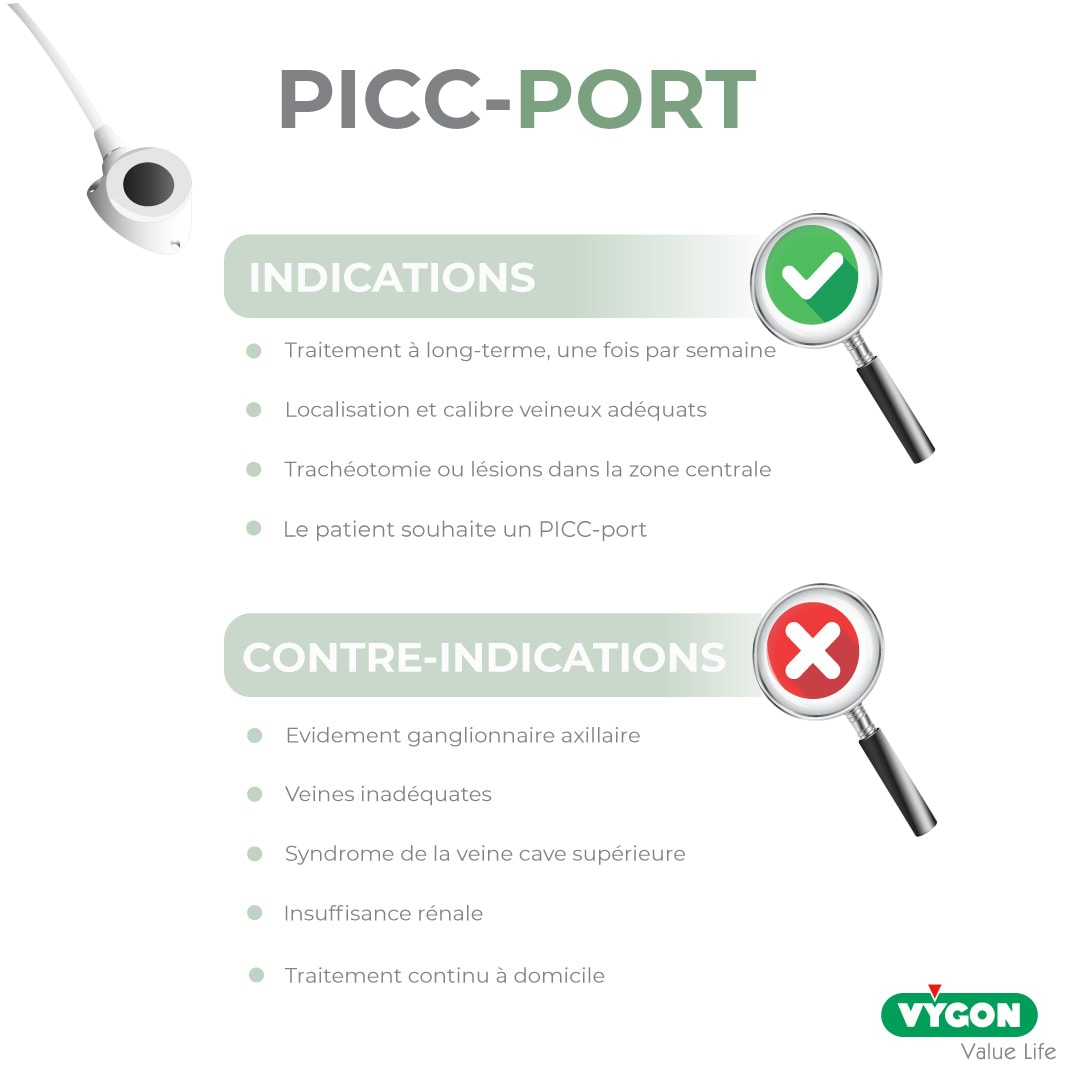 Indications-contre-indications-PICC-port