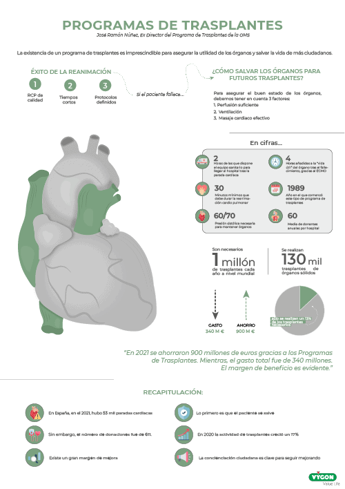 Infografía programa de trasplantes