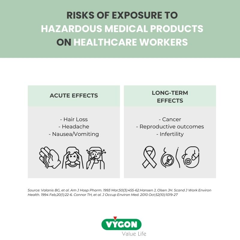 Risks-of-exposure-to-hazardous-medical-products-on-healthcare-workers