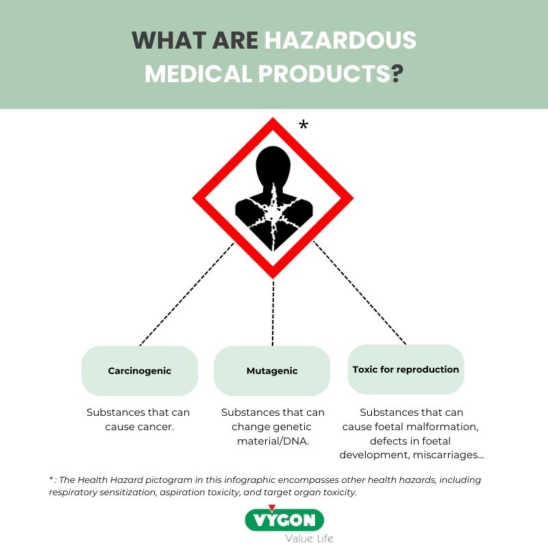 What-are-hazardous-medical-products