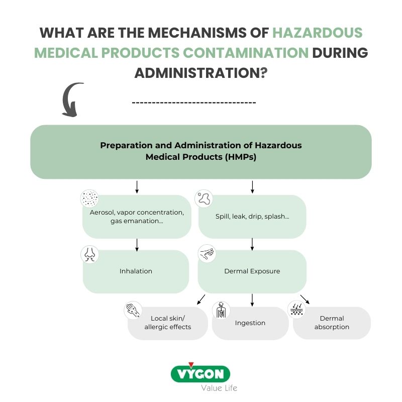 What-are-the-mechanisms-of-HMD-contamination-during-administration