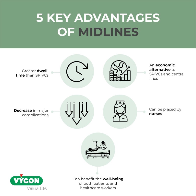 5-key-advantages-of-midlines-summary