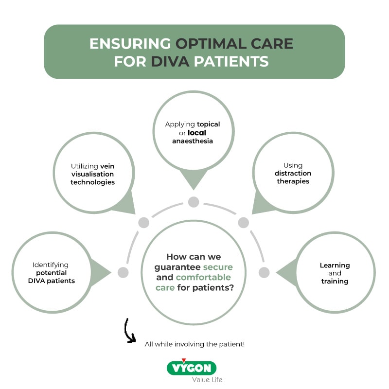 Ensuring-optimal-care-for-DIVA-patients
