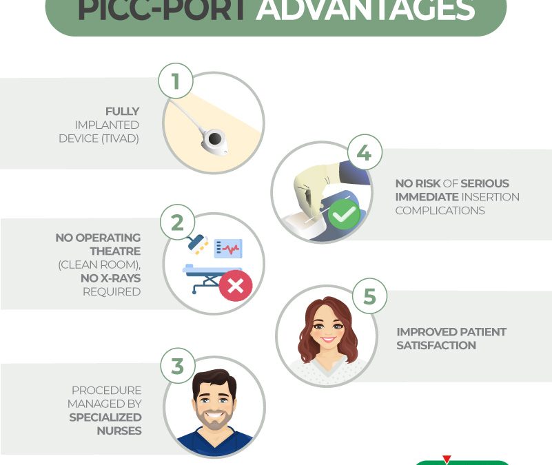 PICC-port advantages