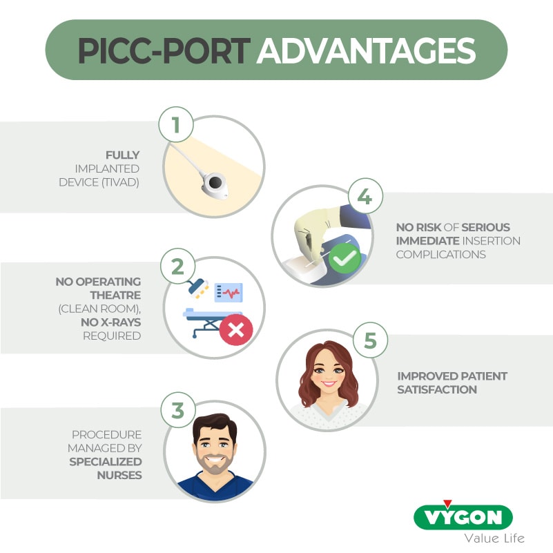 Infographic-PICC-port-advantages