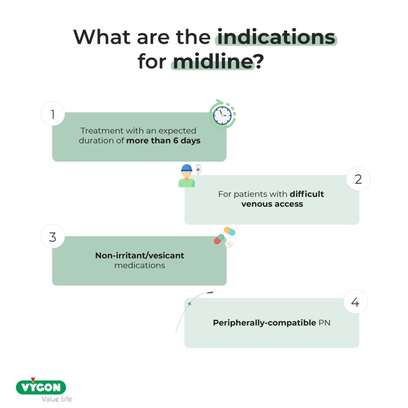 Midline-indications